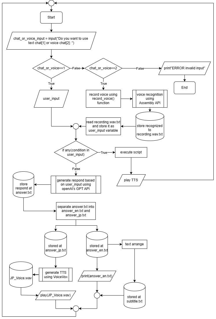 flowchart.png