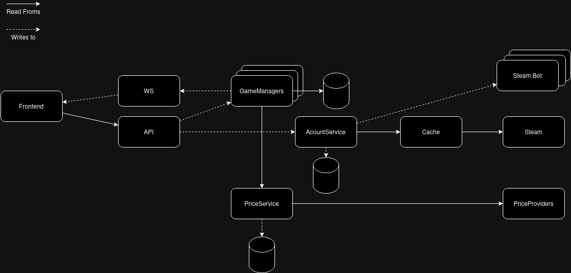 Service overview.drawio.png