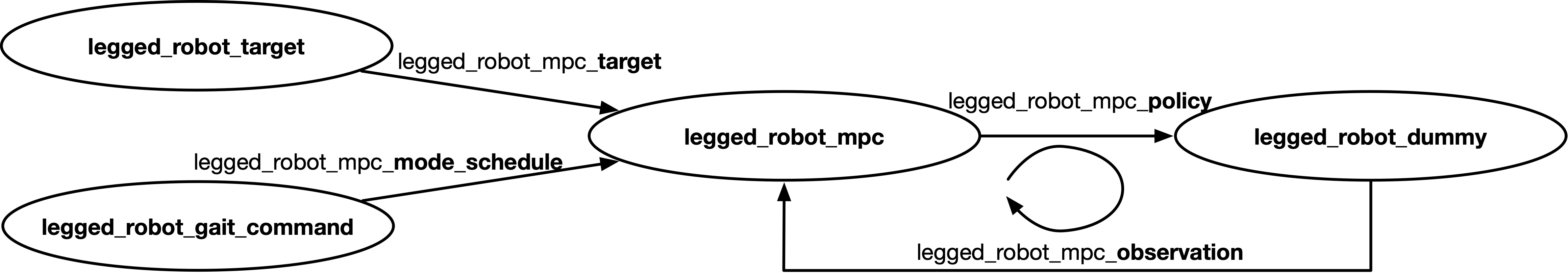 ocs2_nodes.jpg