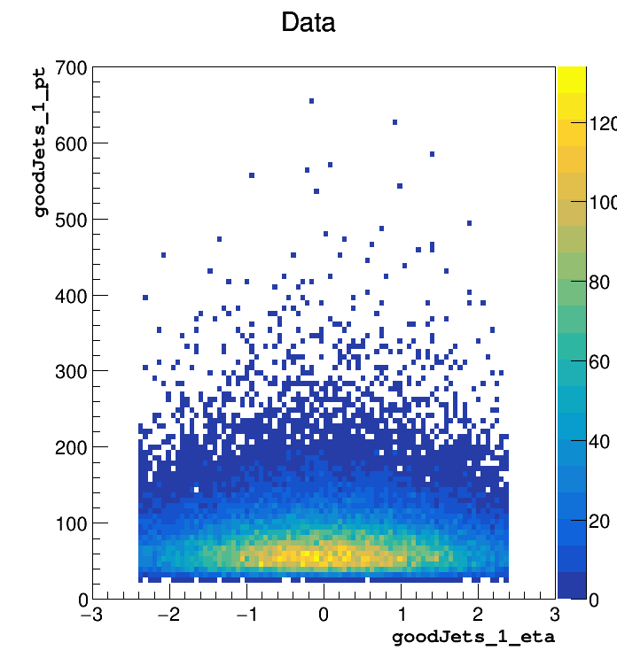 Data_goodJets_1_pt:goodJets_1_eta.png