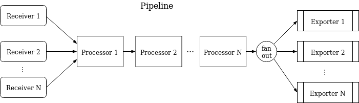 design-pipelines.png