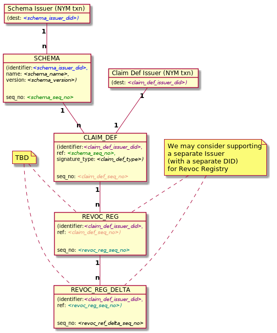 relationship-diagram.png