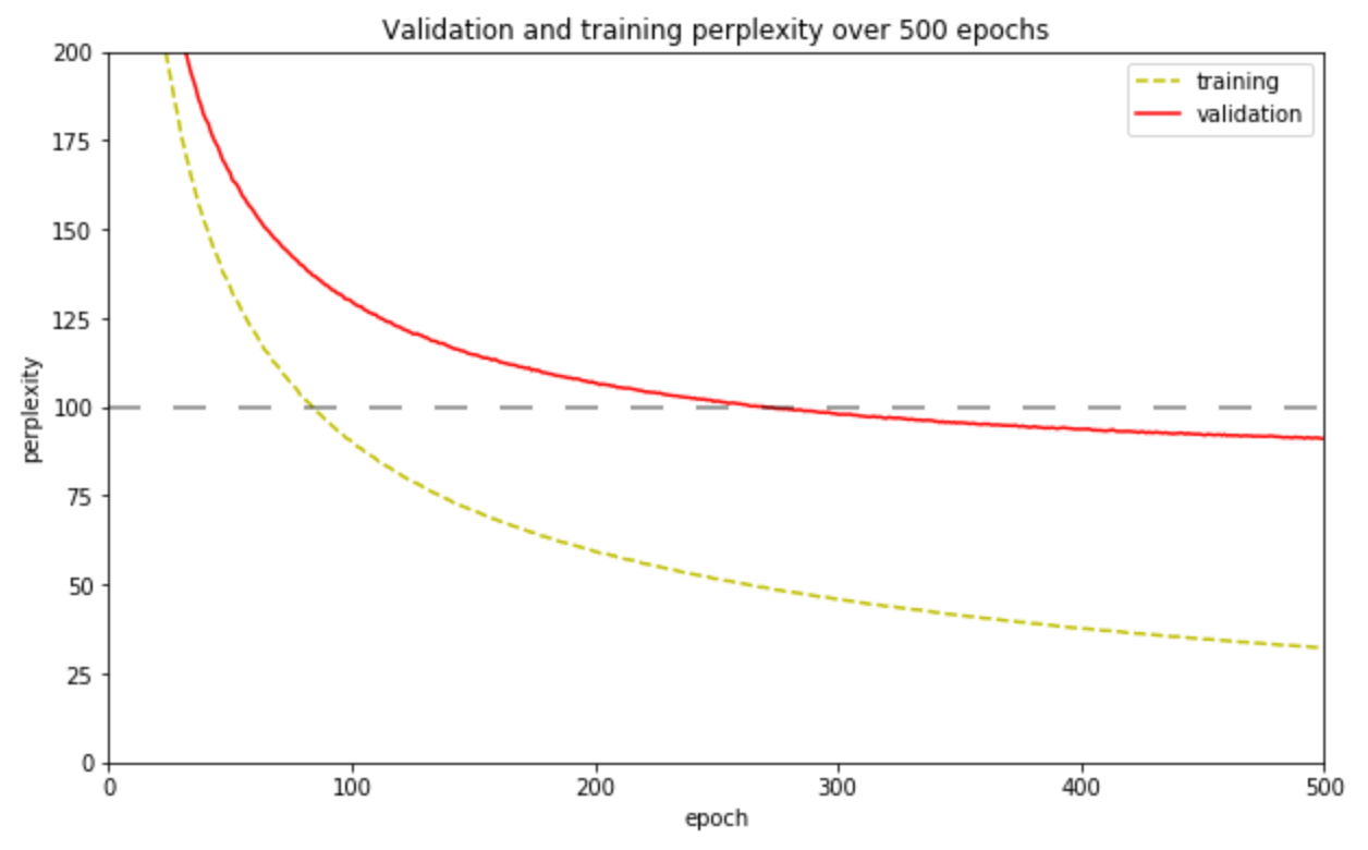 training_curves.png