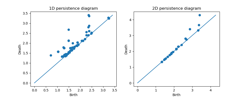 1d_2d_pers_diagrams.png