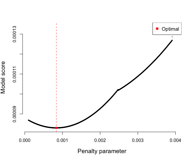 model_score.png