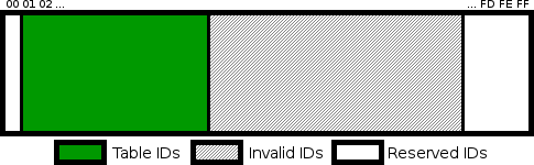 Conversion table index chart