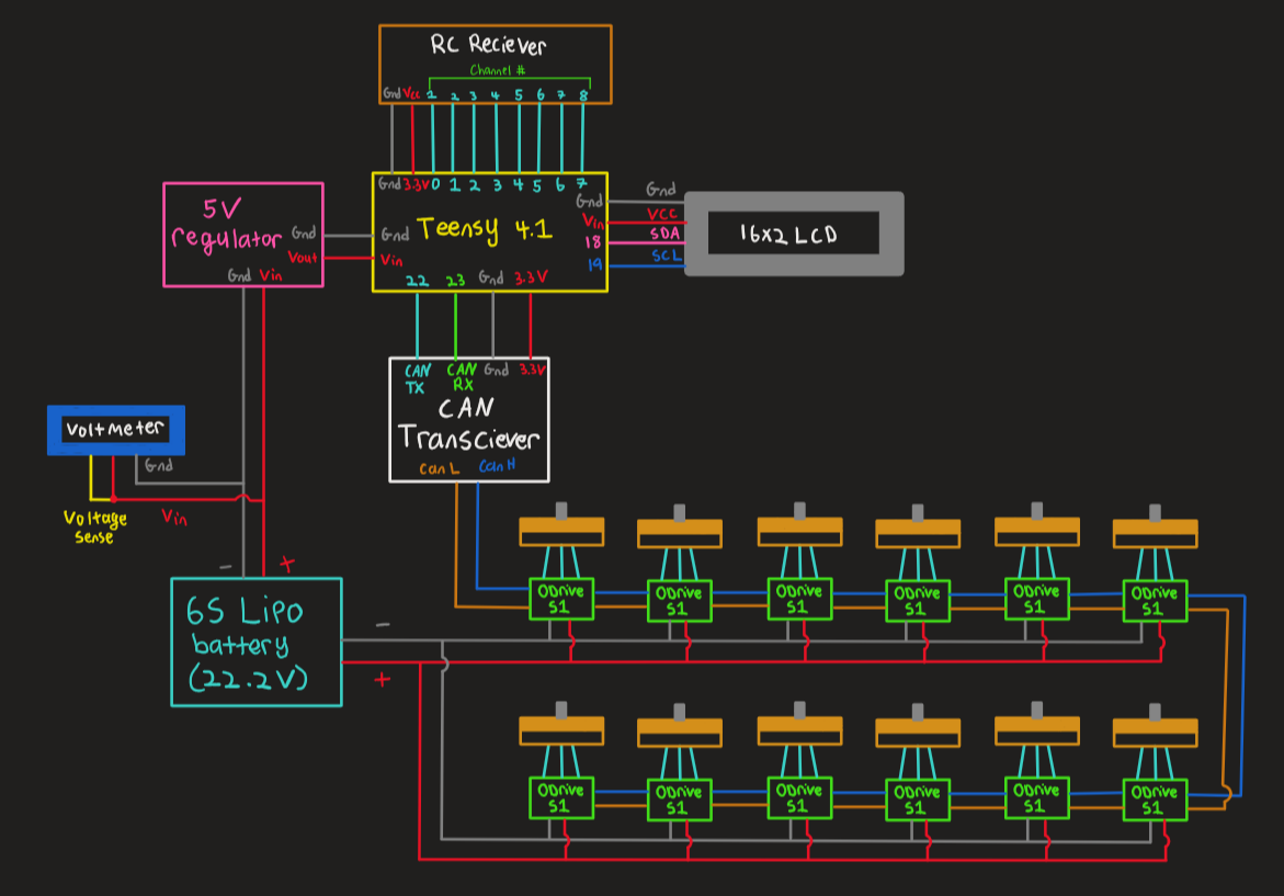 Full Robot Schematic.png