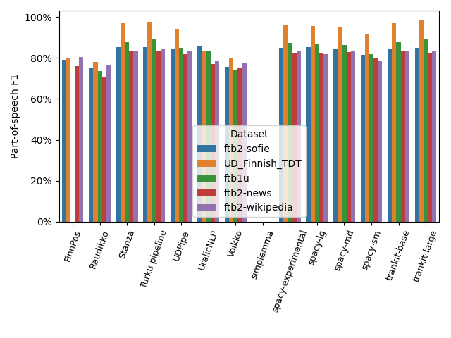 pos_f1_by_dataset.png