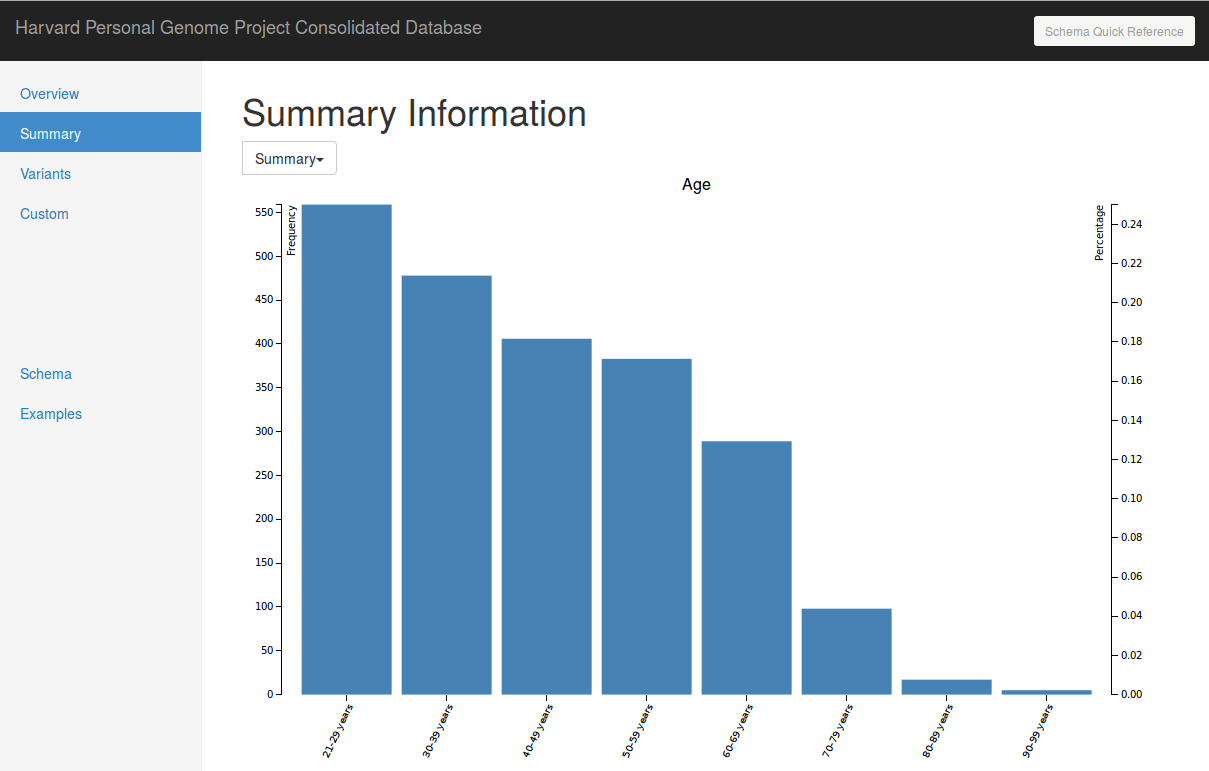 age_summary.png
