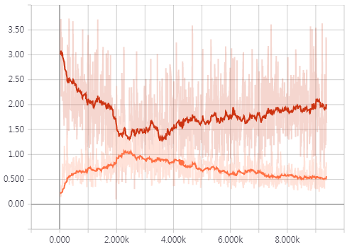 MNIST_cDCGAN_losses_tensorboard.PNG