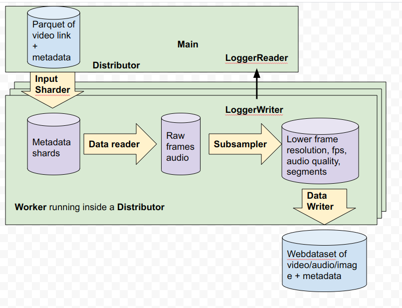 video2dataset_overview.png