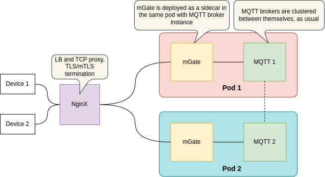 mgate-cluster.png