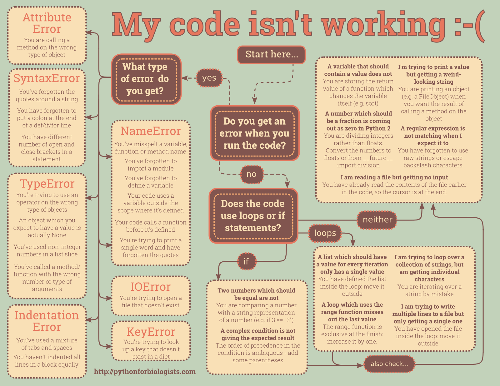 common python mistakes infographic.png