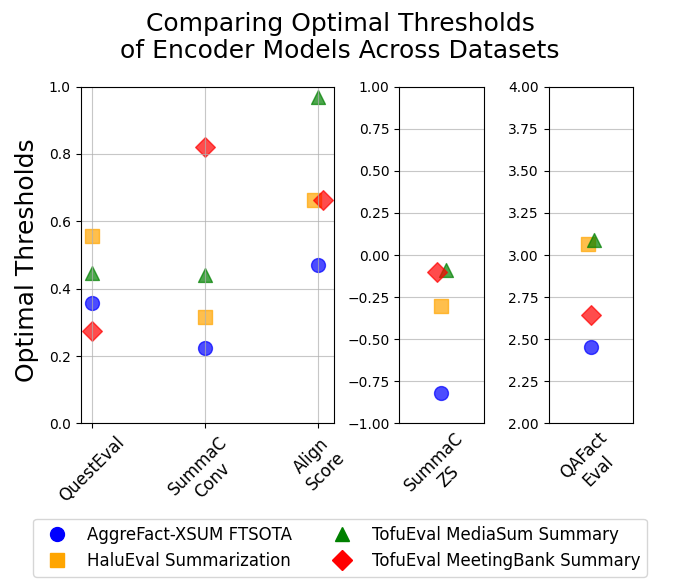 OptimalThresholdsPerDataset.png