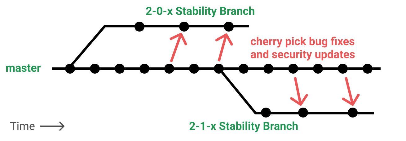 versioning-sketch-2.png