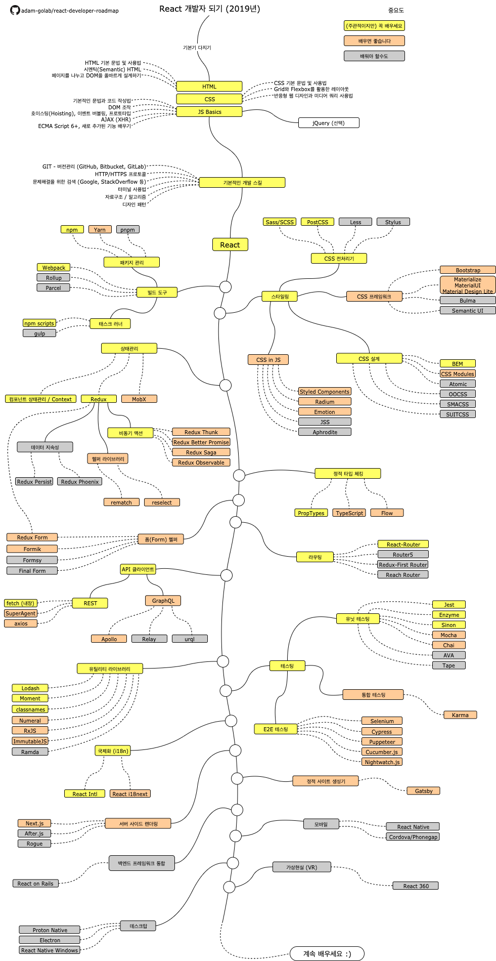 roadmap-ko.png