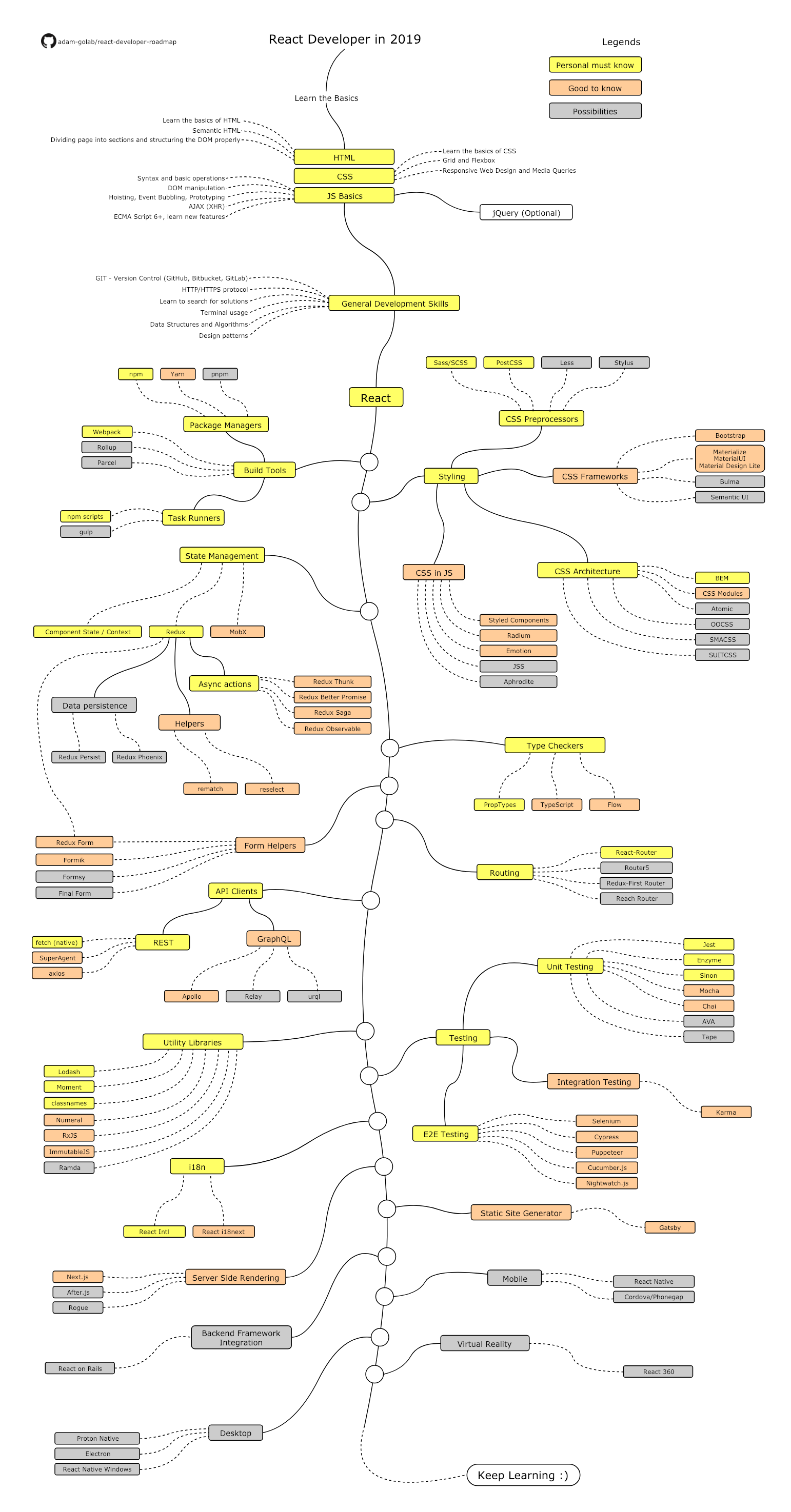 roadmap.png