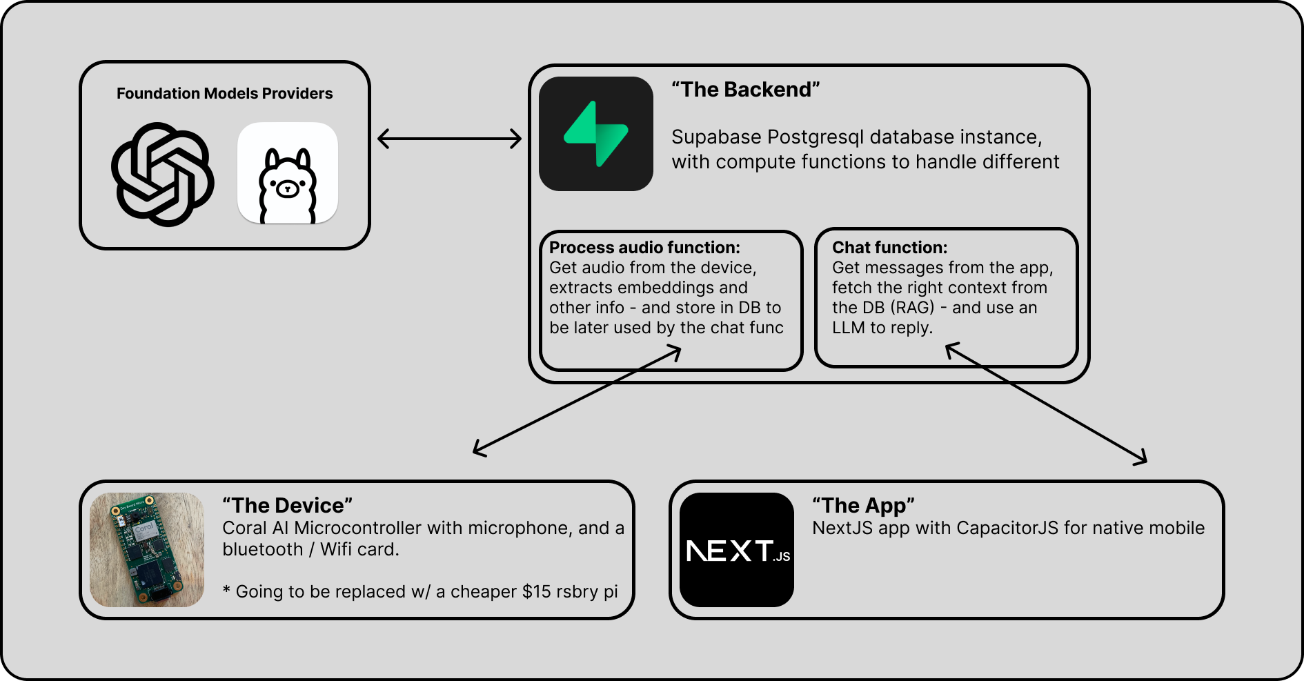 adeus_diagram.png