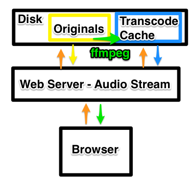 audiostream-arch.png