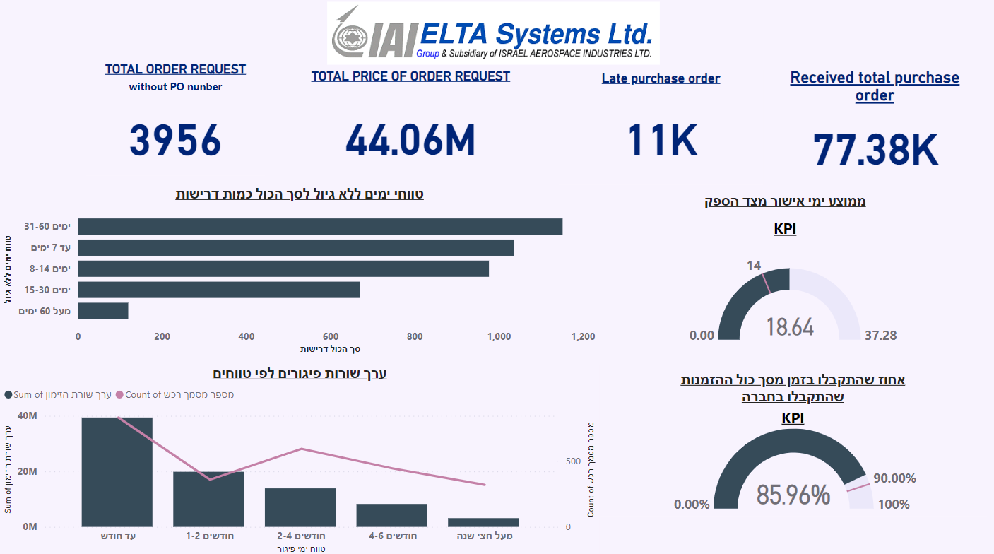 ELTA-Dashboard1.png