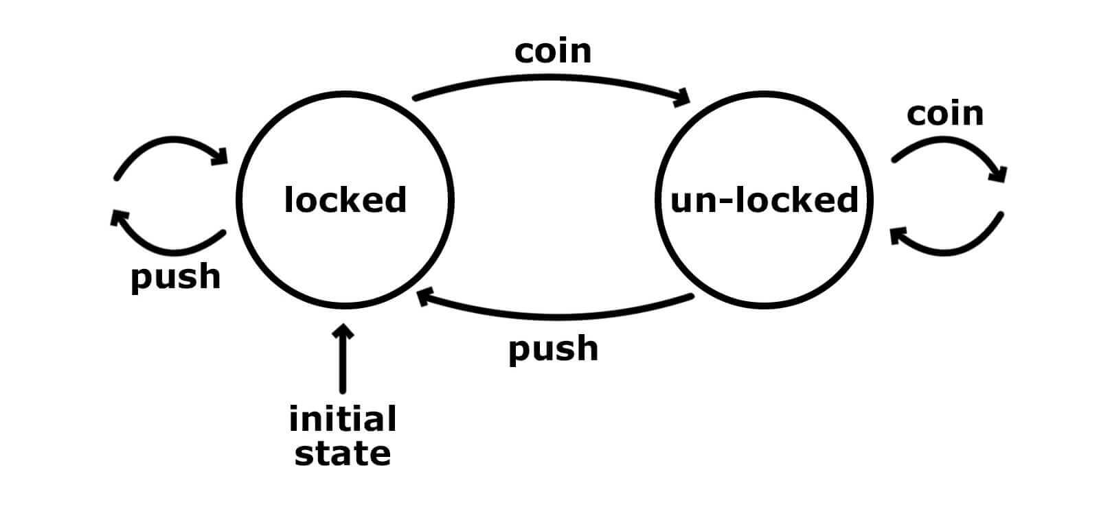 turnstile-diagram.jpg