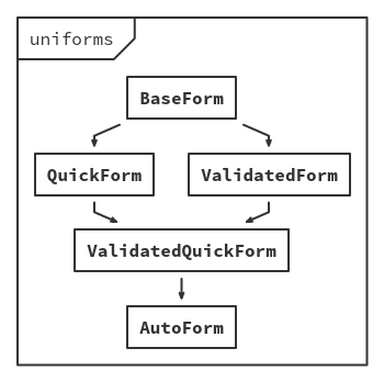 uniforms-graph.png