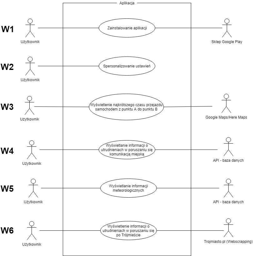 use_cases_diagram.png