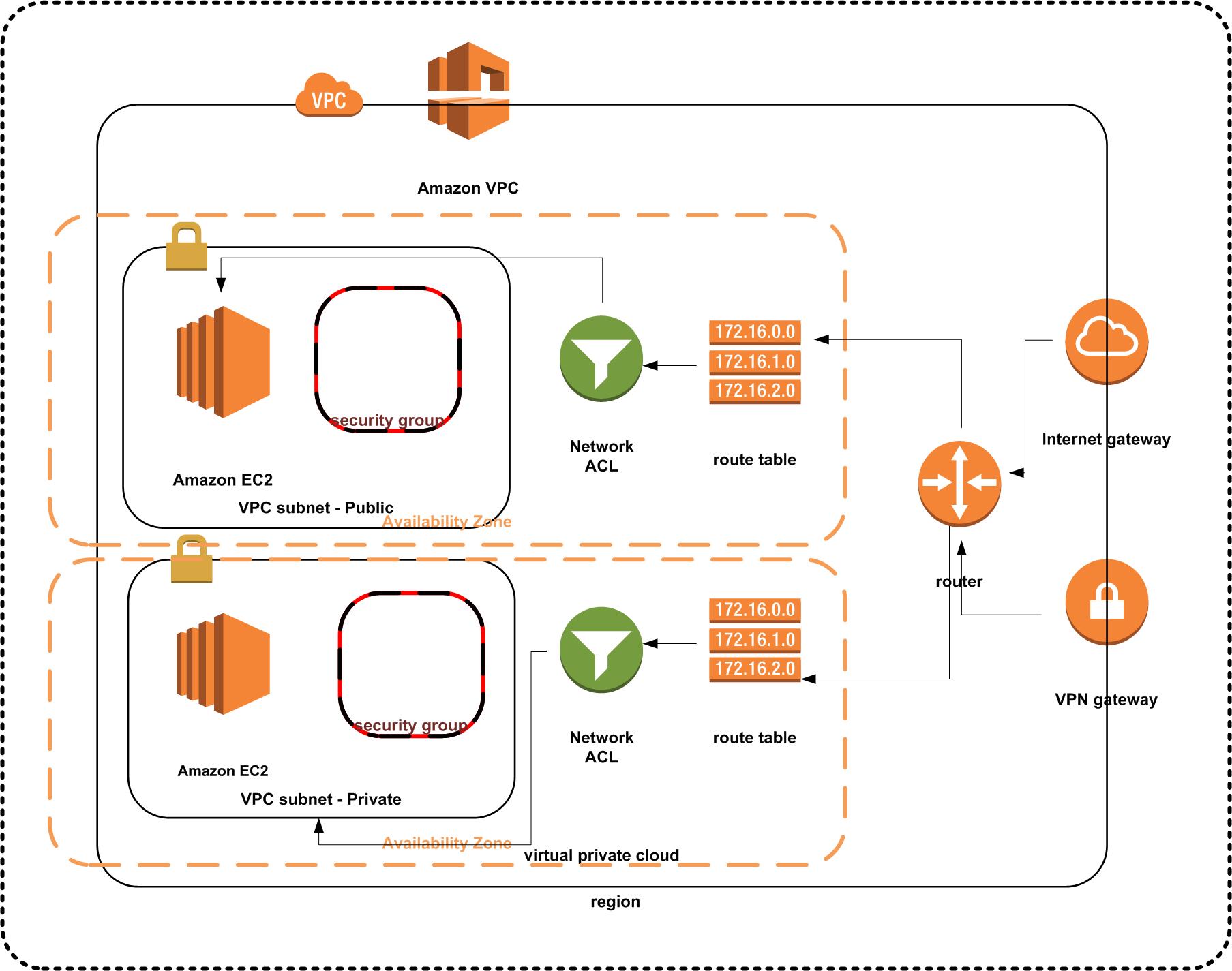 VPC-Diagram.jpg