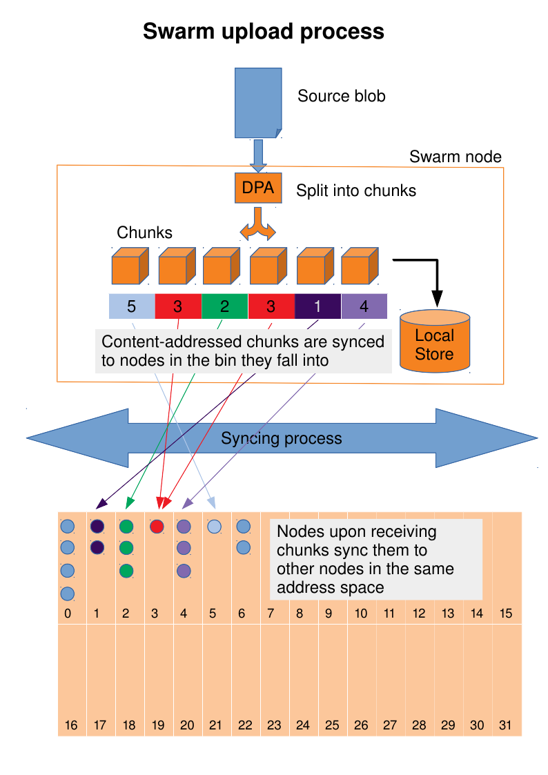 dpa-chunking.png