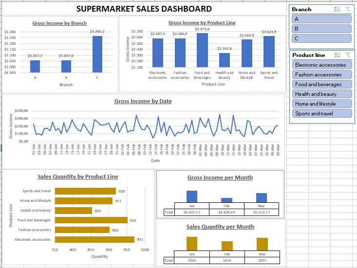 supermarket sales dashboard.JPG