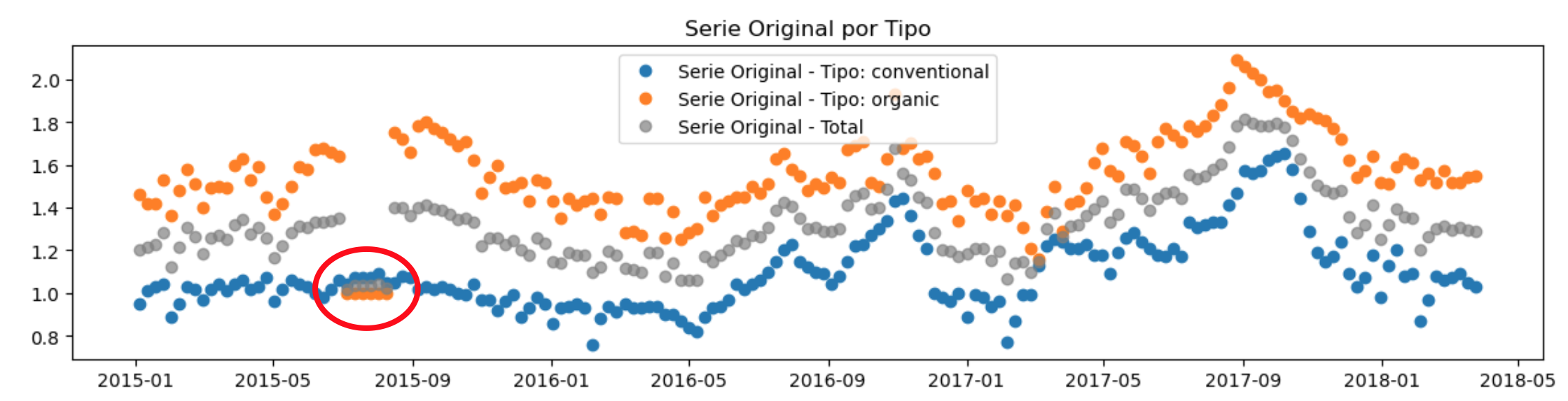 outliers-total-US-junio-2015-organico.png