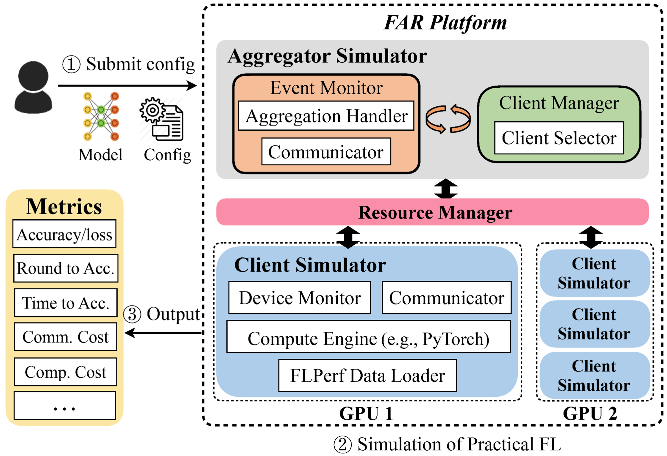 faroverview.png