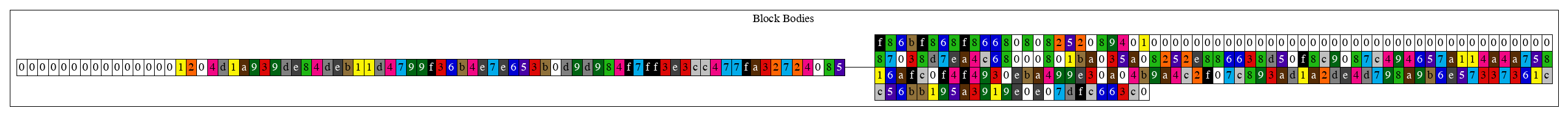 changes_1_BlockBodies.png