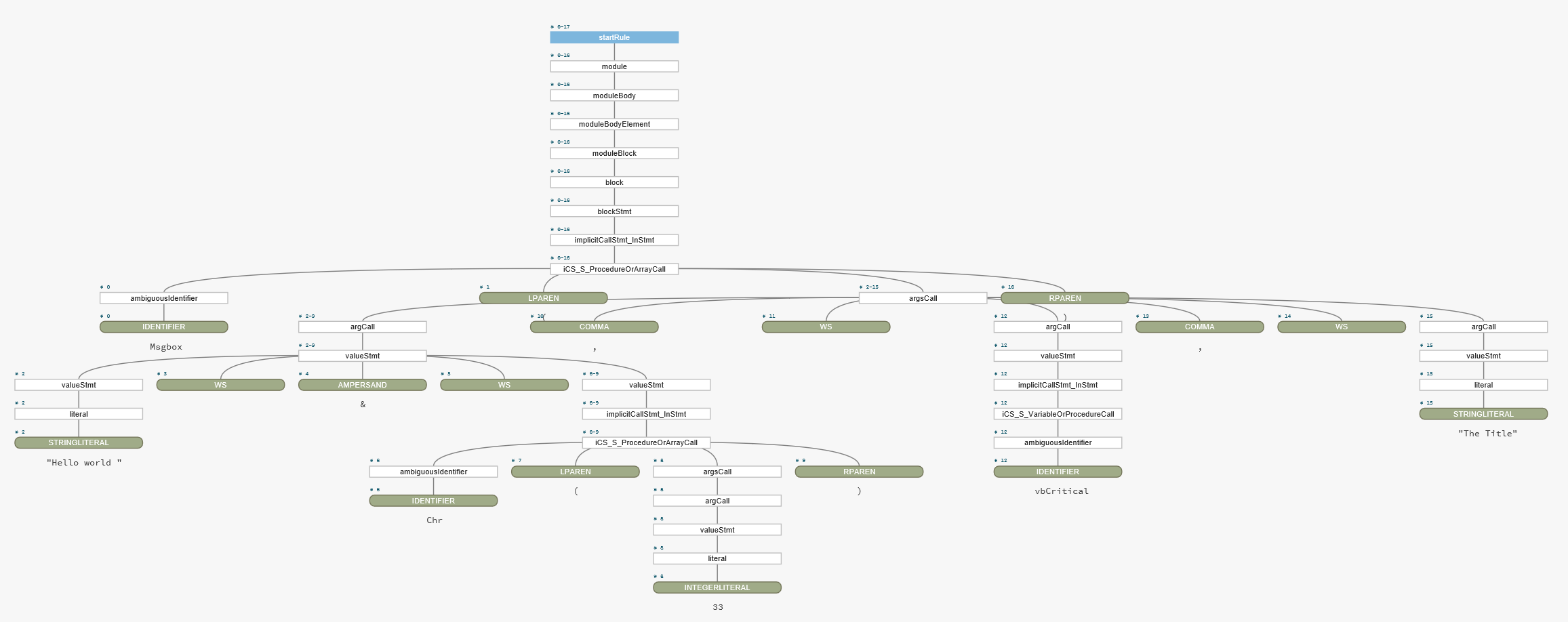 parse-tree-sample.PNG