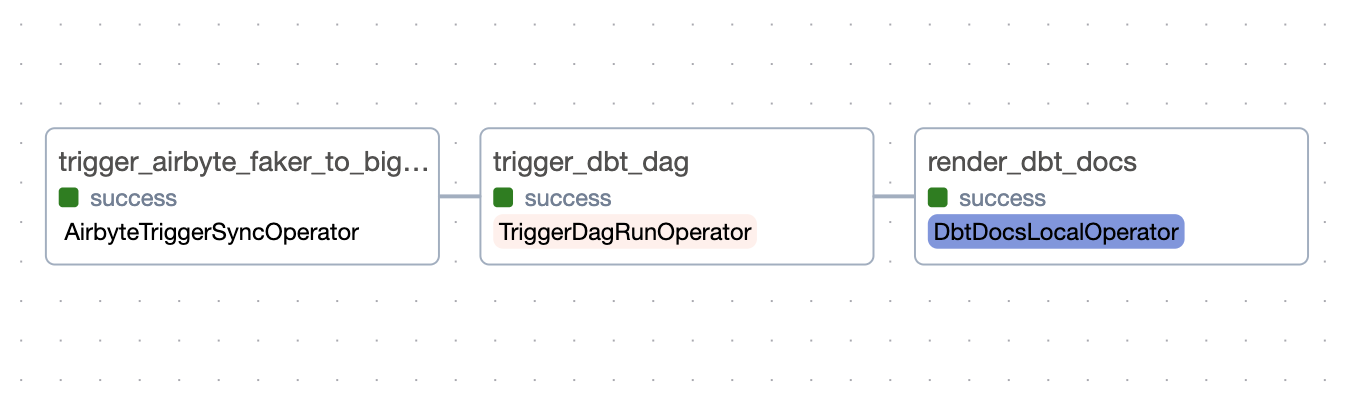 elt_dag.png