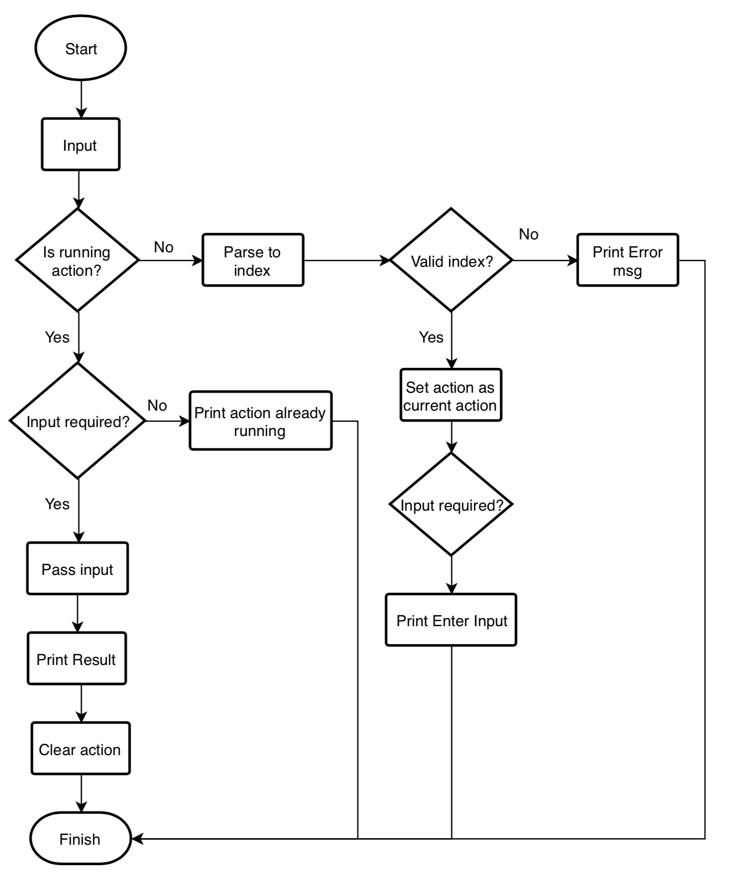 pug_bot_action_flowchart.png