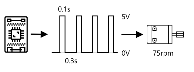 pwm-motor-75rpm.png