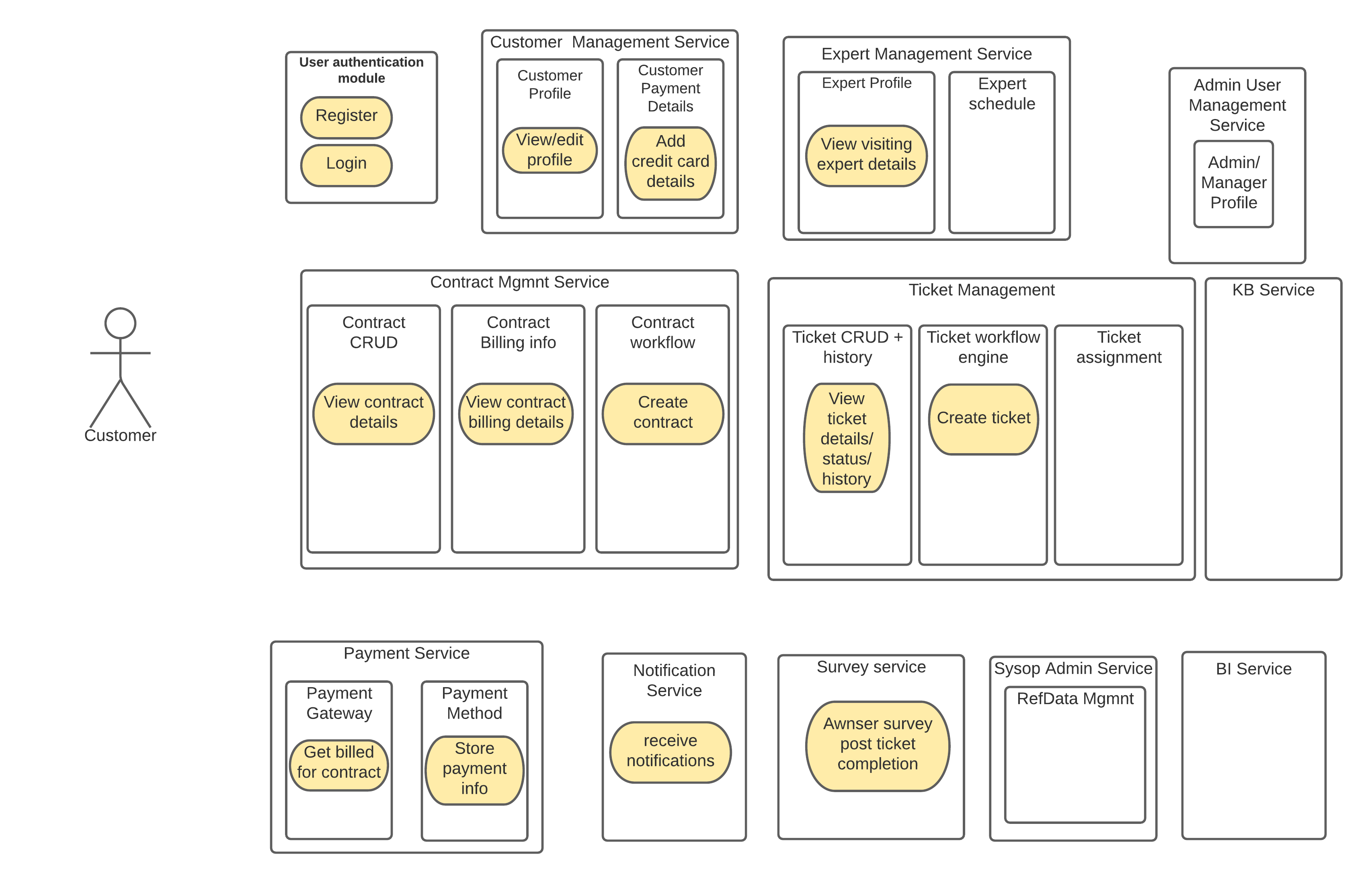 3_Customer_UseCase_diagram.png