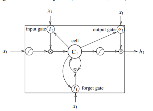 bilstm_graph.png