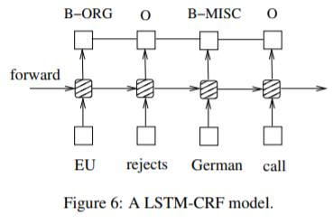 lstm-crf.png