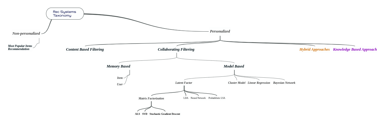 recsys_taxonomy2.png