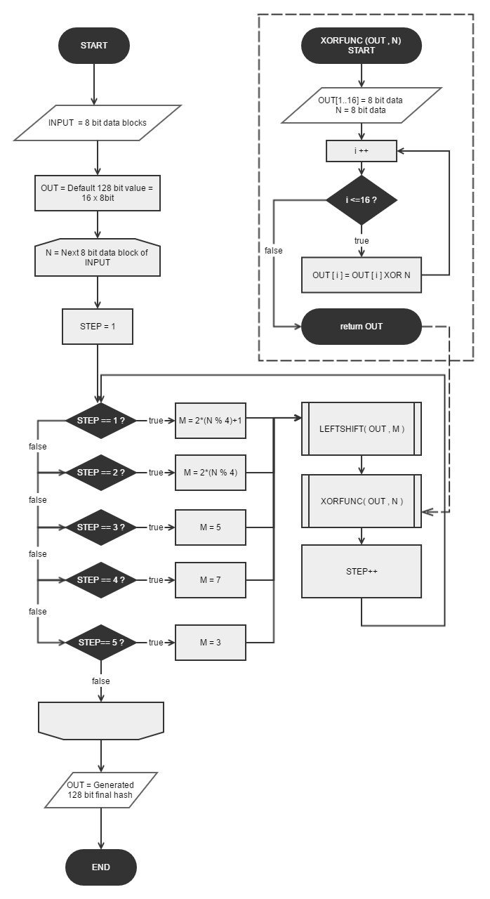 boa-diagram.png