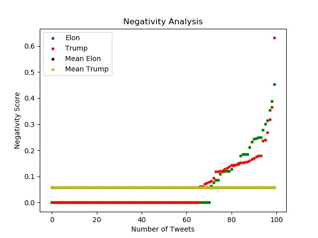 Negativity.png