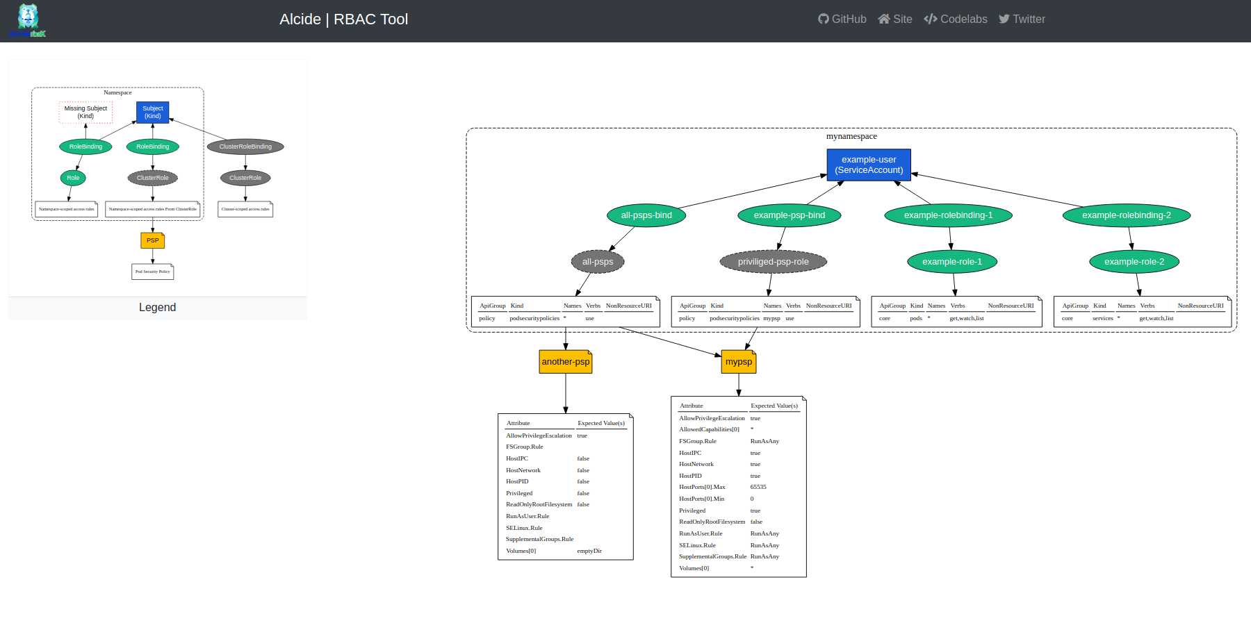 rbac-viz-html-example.png