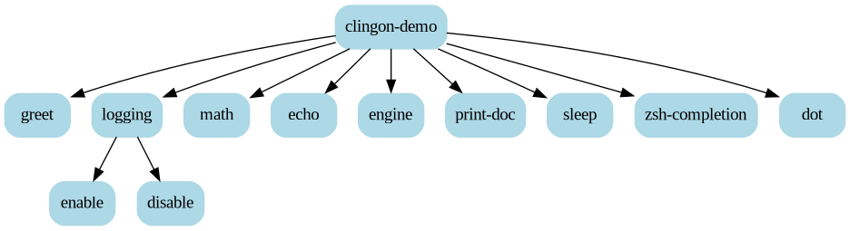 clingon-demo-tree.png