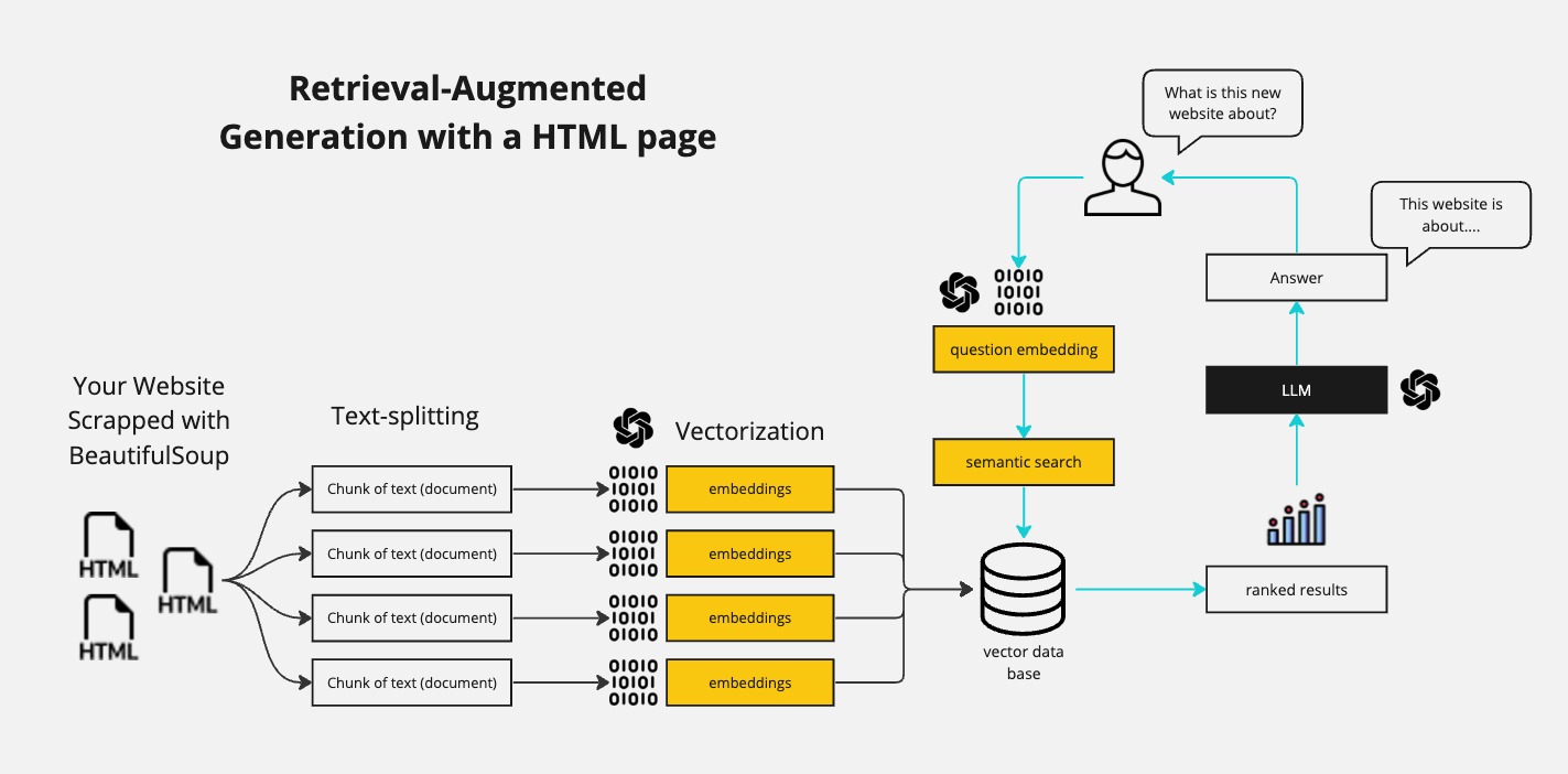 HTML-rag-diagram.jpg