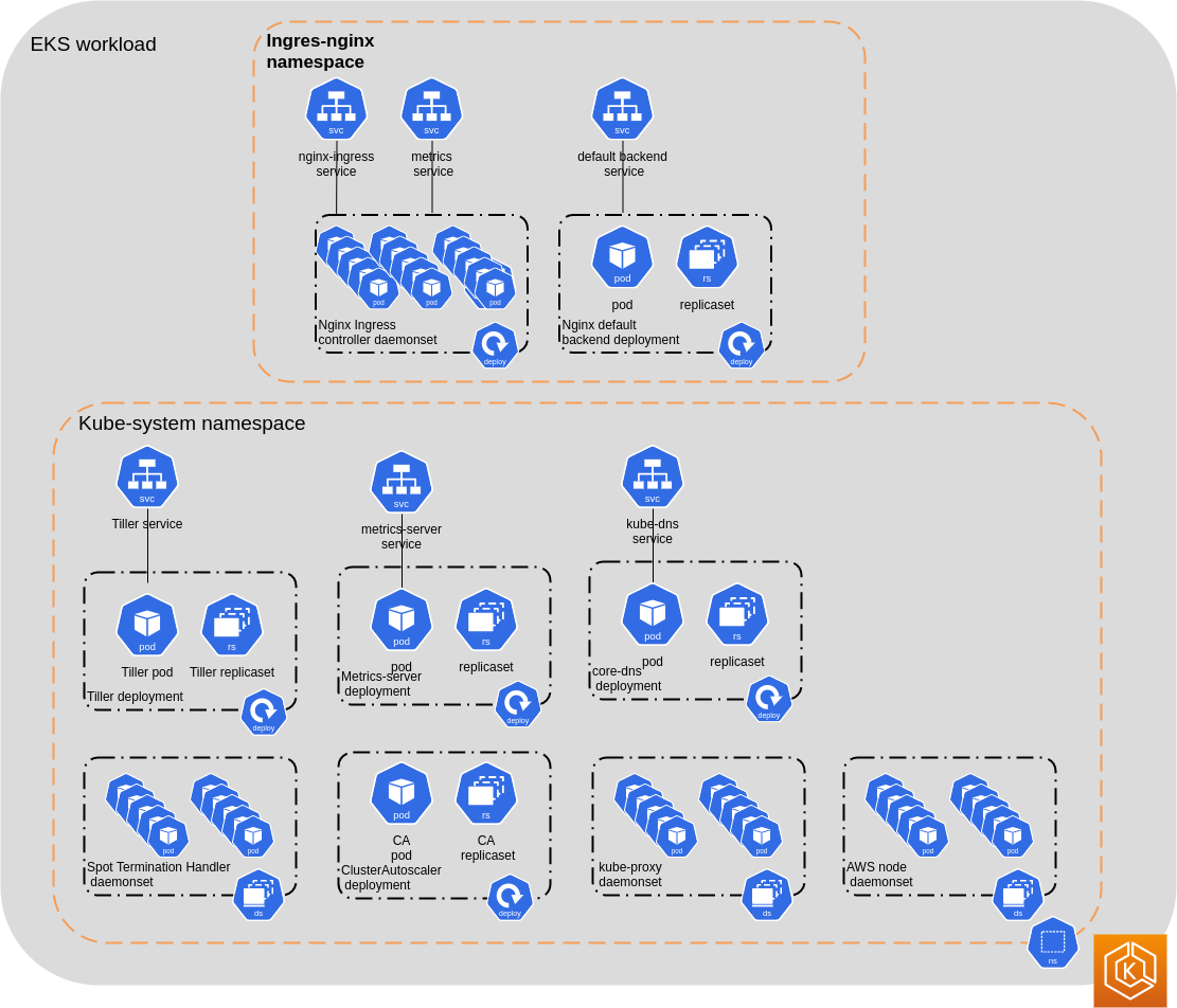 default_deployments.png