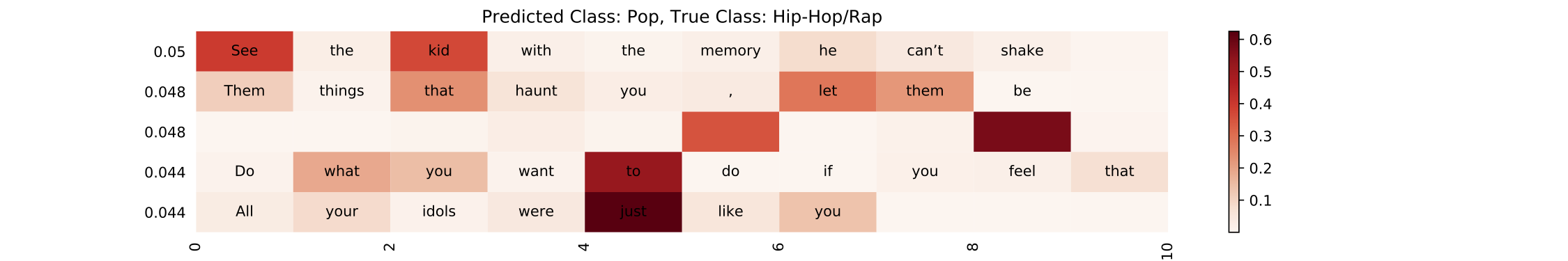 rapwrong_pop_example.png