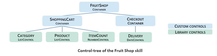 fruitShopControlTree.png