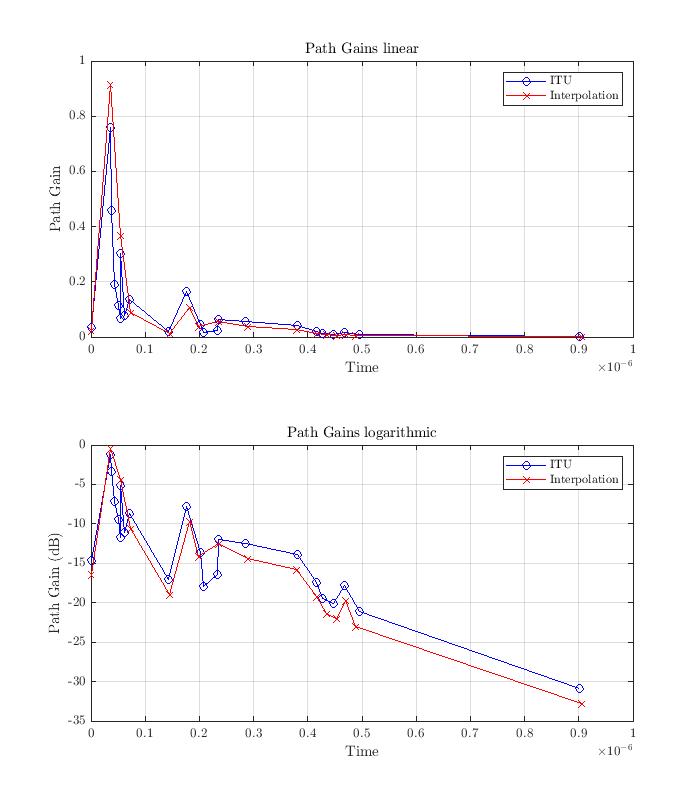 Channel_Interpolation.jpg